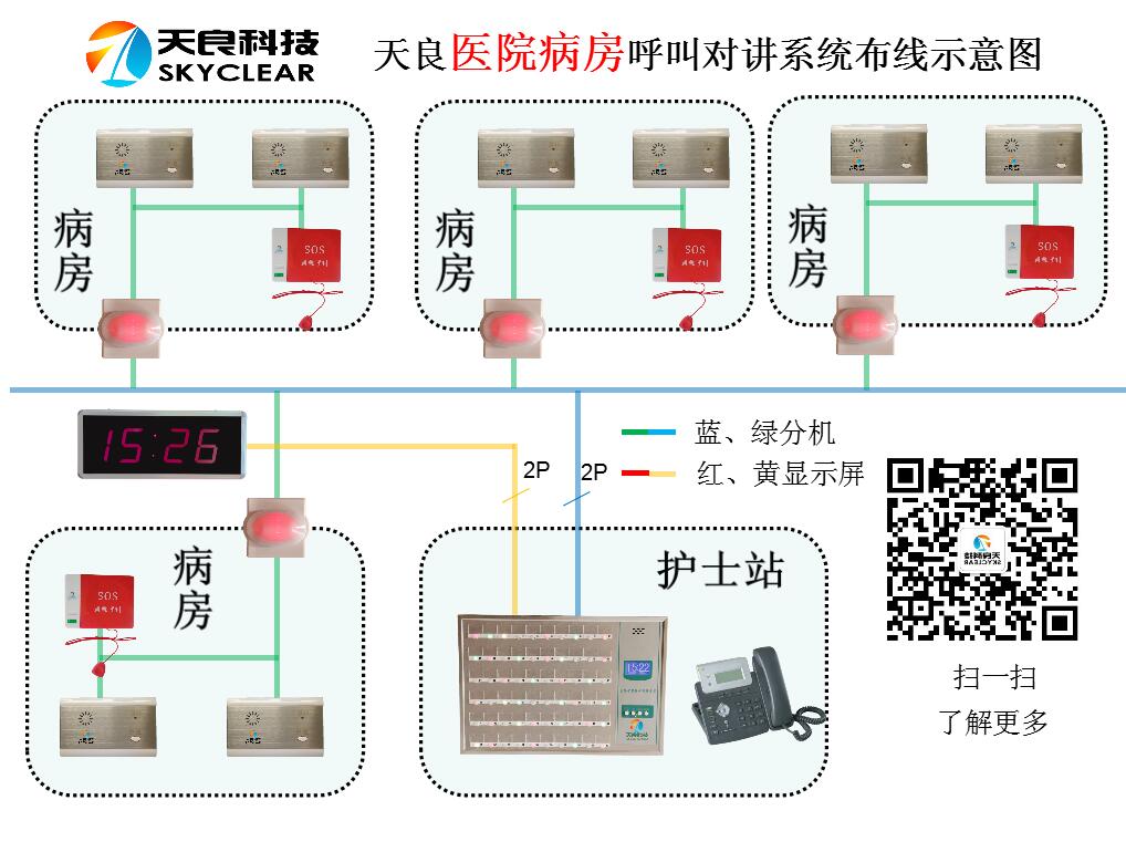 天良醫(yī)院病房呼叫對(duì)講系統(tǒng)布線示意圖.jpg