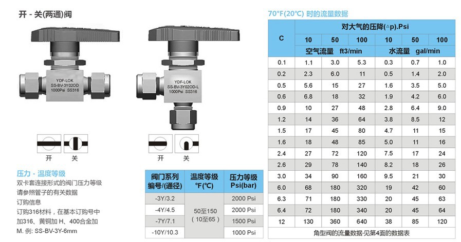 一體式卡套球閥