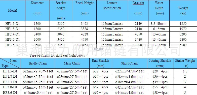 深水浮標規格圖_副本