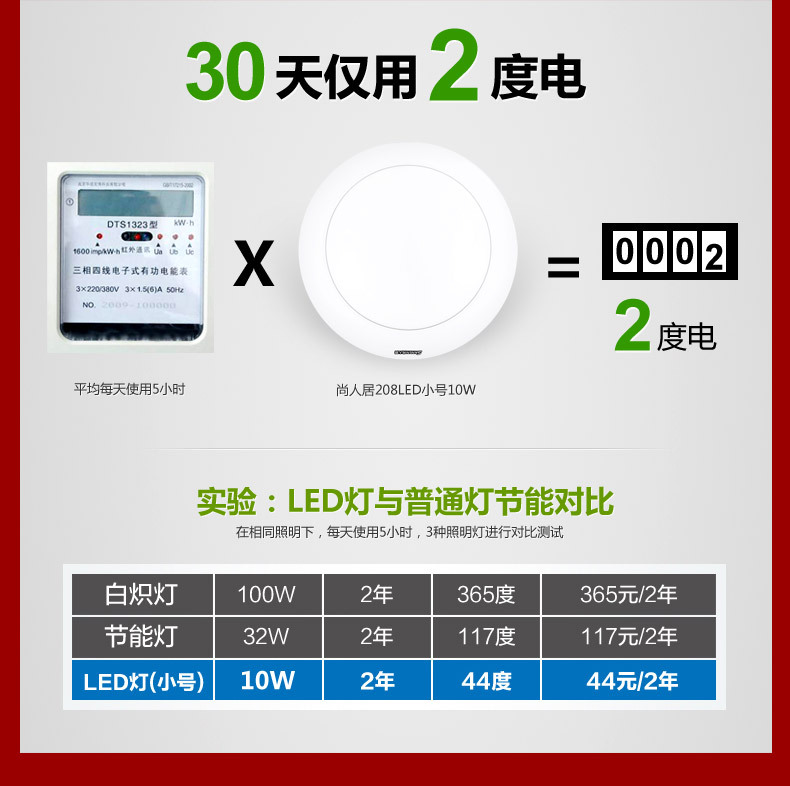 尚人居創新LED，去發現去-06